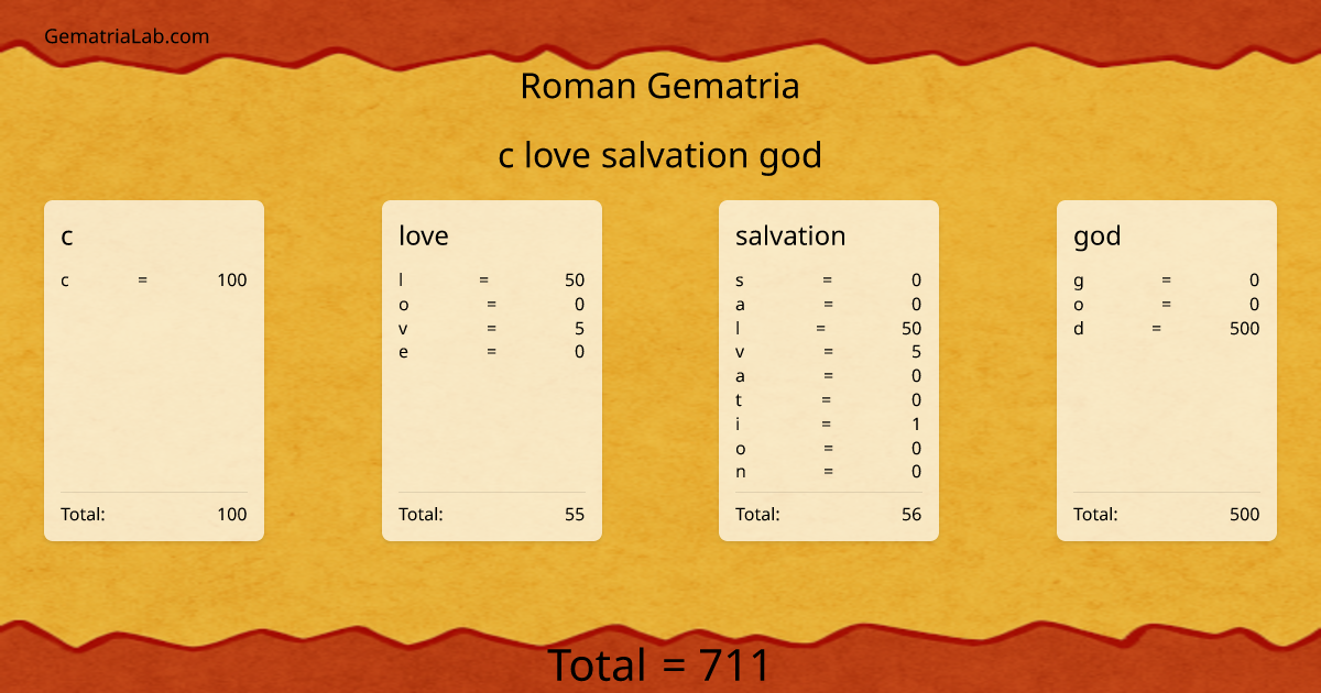 c love salvation god in roman Gematria